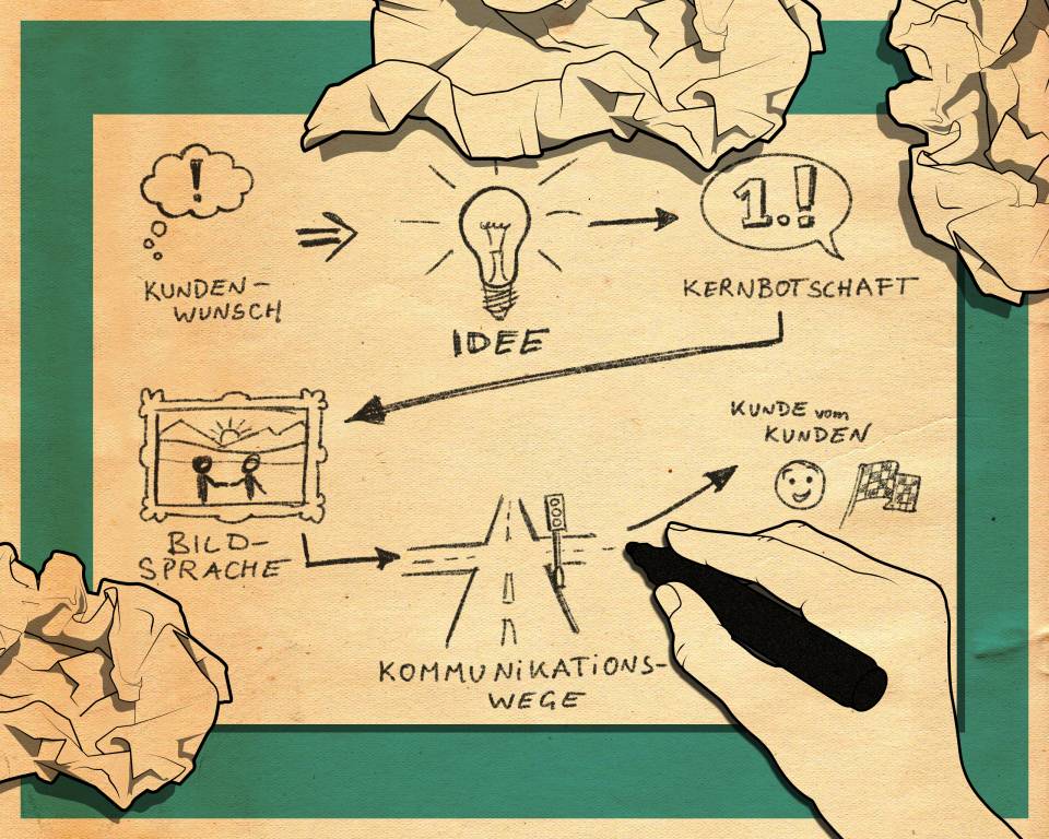 Illustration Idee Illustration Idee